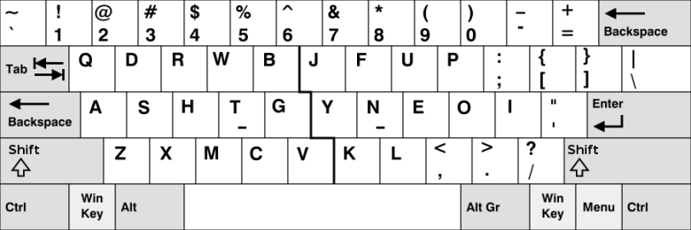 Picture of the workman layout