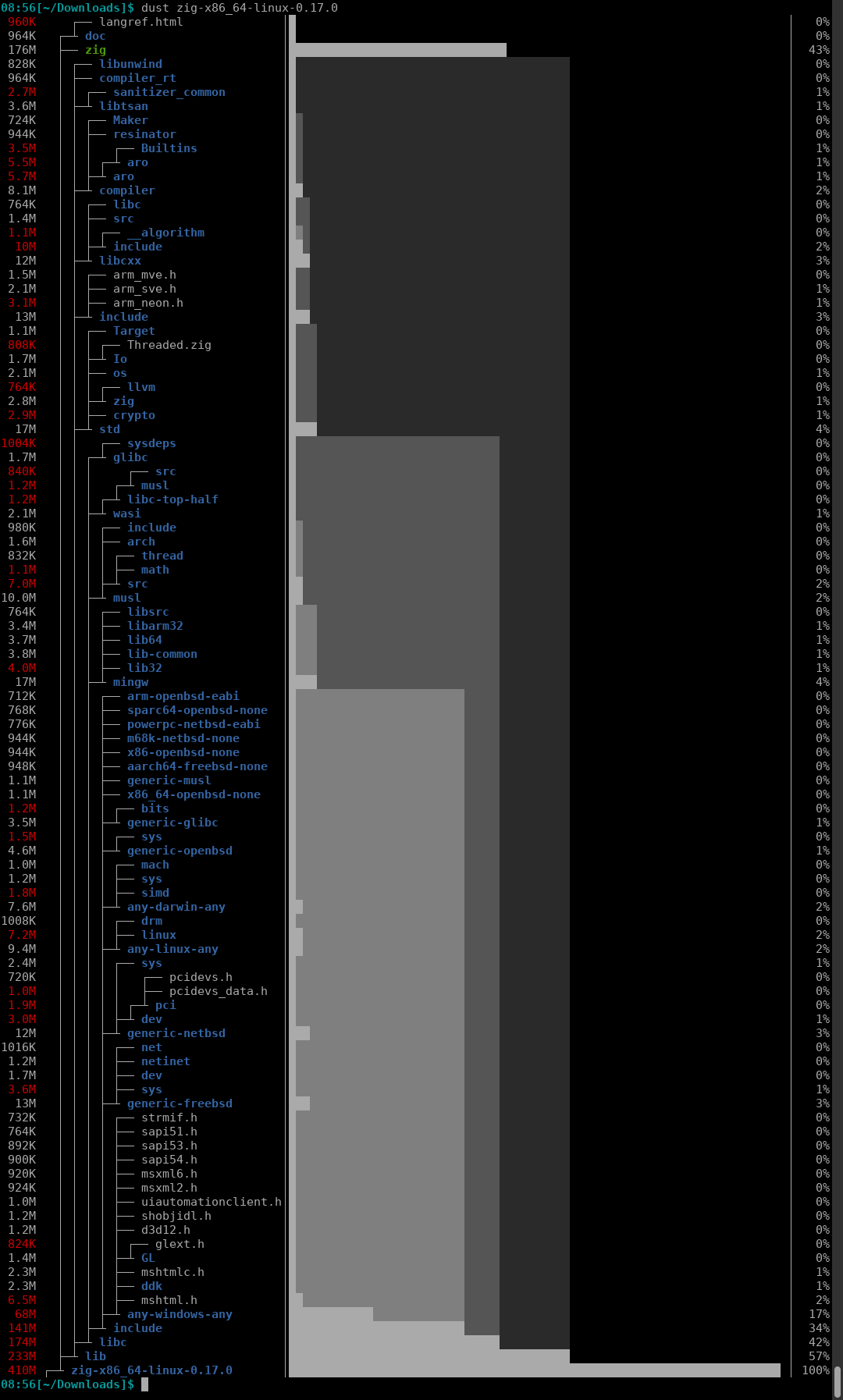 dust ran on zig-x86_64-linux-0.17.0